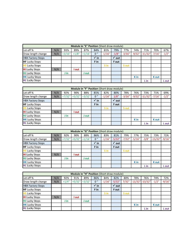 Draw Stops size HJ Lucky Stops