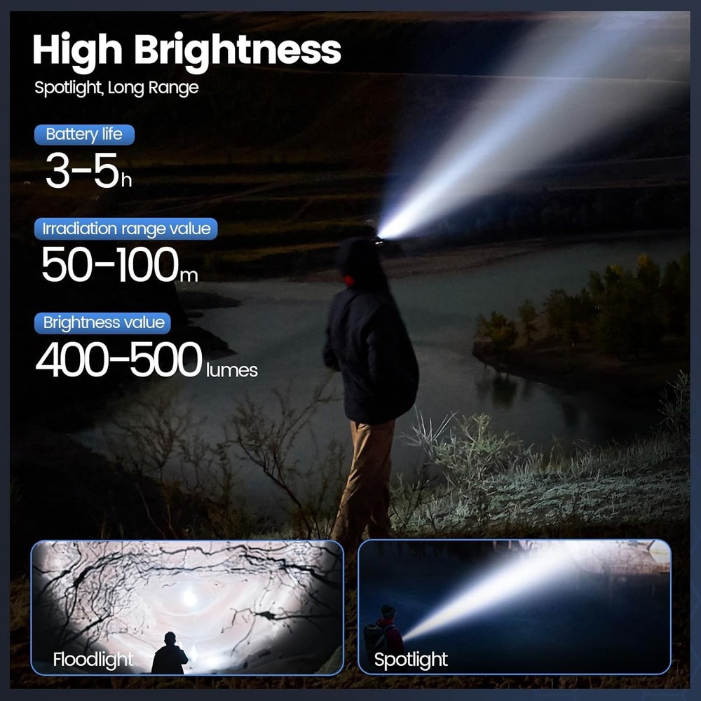 Lightweight 6-Mode LED Headlamp with Motion Sensor & Adjustable 45° Angle