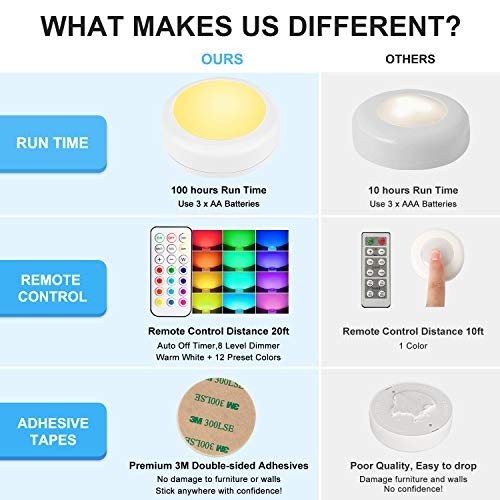 LED Puck Lights with Remote Control, Wireless Under Cabinet Lighting, Battery