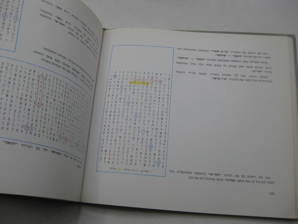 המימד הנוסף על הכתיבה הדו-מימדית בתורה דורון ויצטום BIBLE CODES Hamemad Hanosaf
