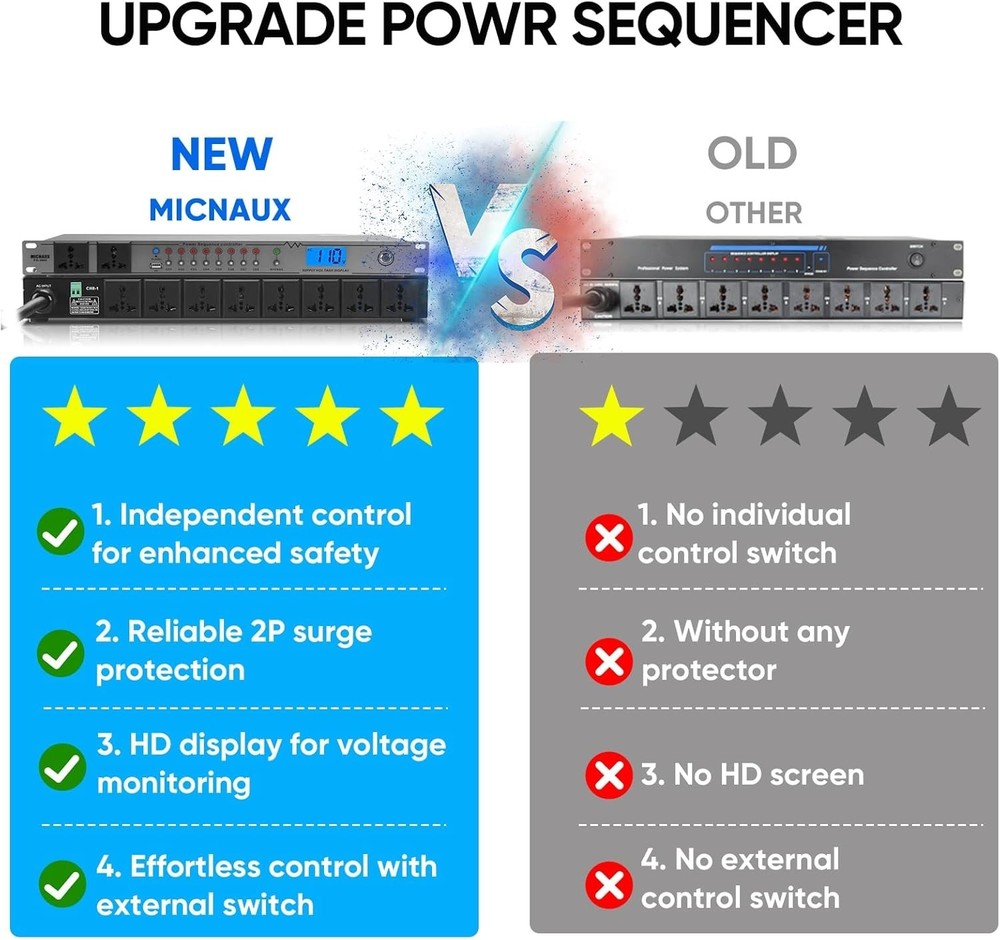 Rack Mount Sequencer Surge Protector 2000W 10 Outlets--