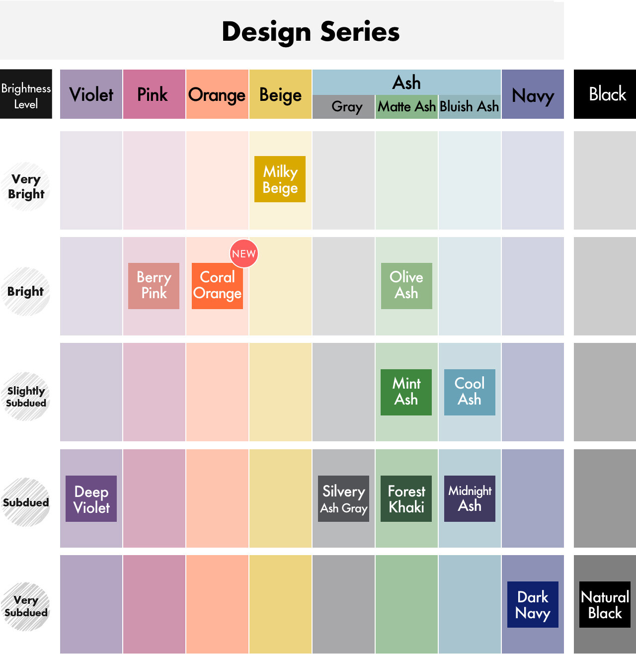 LIESE Soft Creamy Bubble Foam Hair Color Prettia Dying Kit