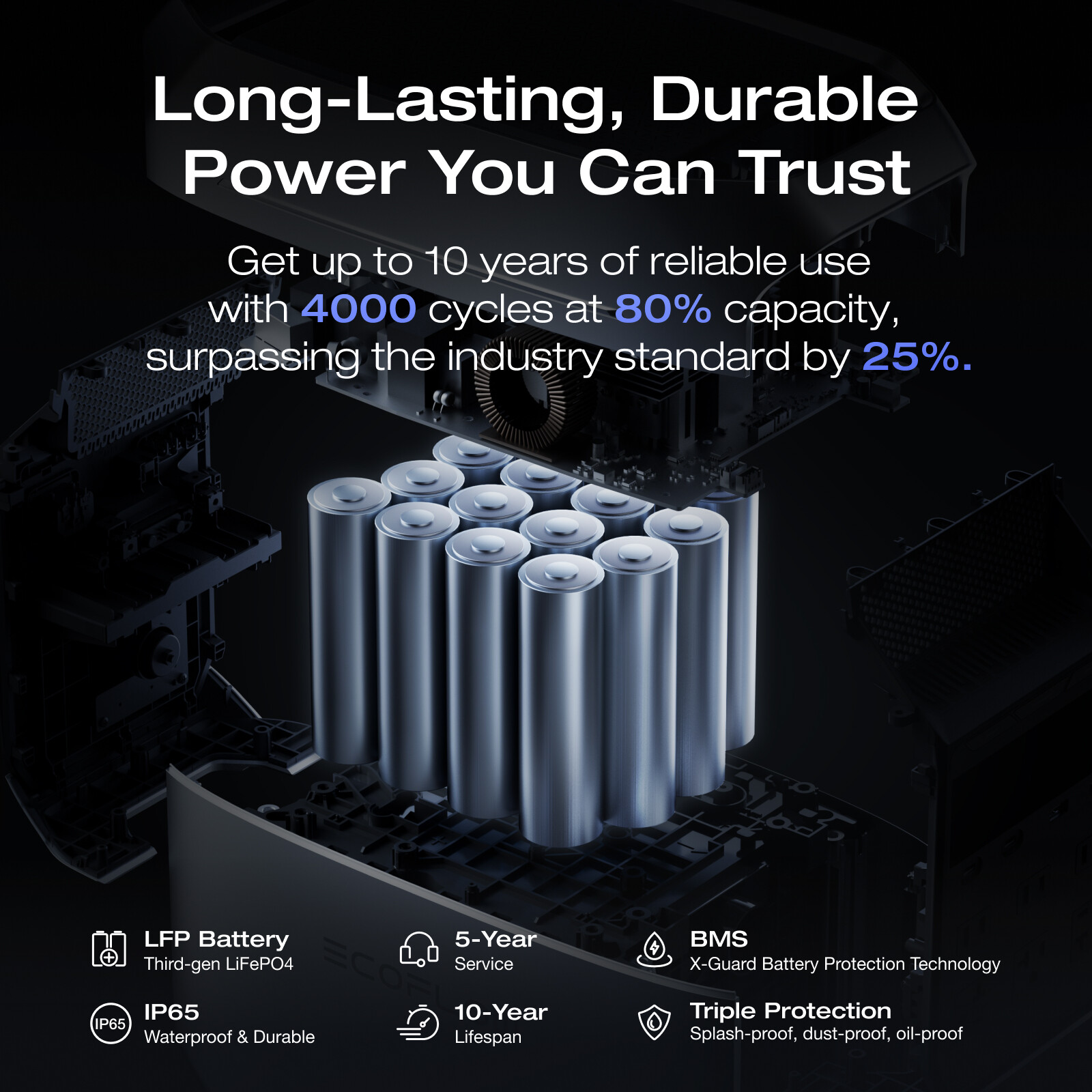 EcoFlow DELTA 3 Plus 1024Wh Portable Power Station LFP Battery for Camping RV