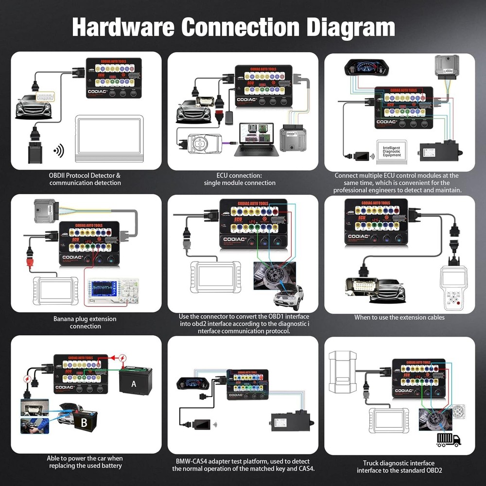 GODIAG GT100 Auto Tool OBD2 Break Out Box E-CU Connector OBD2 Protocol Detector