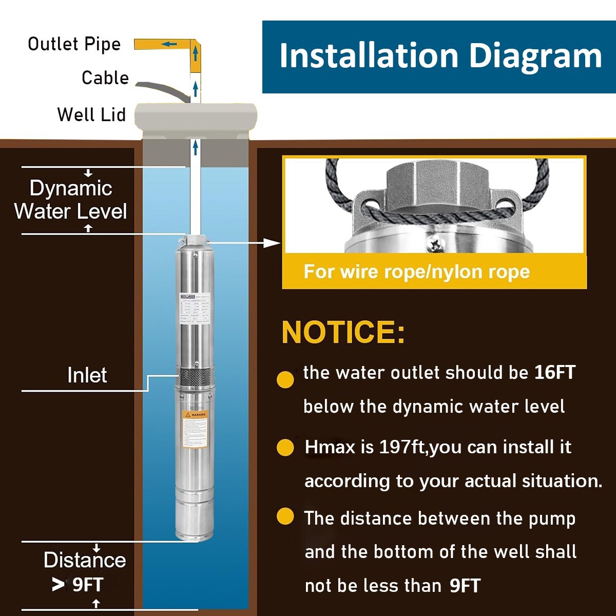 3" DC 48V Solar Pump Submersible Pump Bore 500W Deep Well Pump + MPPT Controller