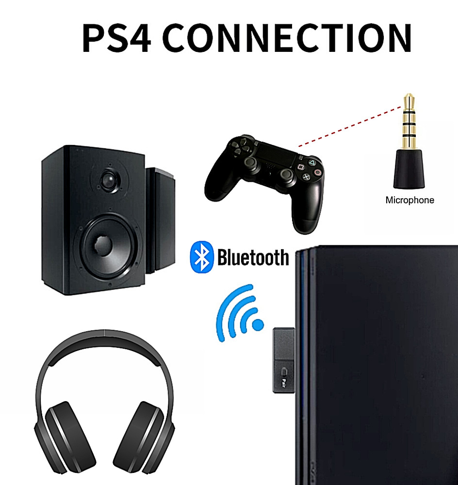 Wireless Headset Receiver USB Dongle Audio Adapter For PS5 PS4 Game Console