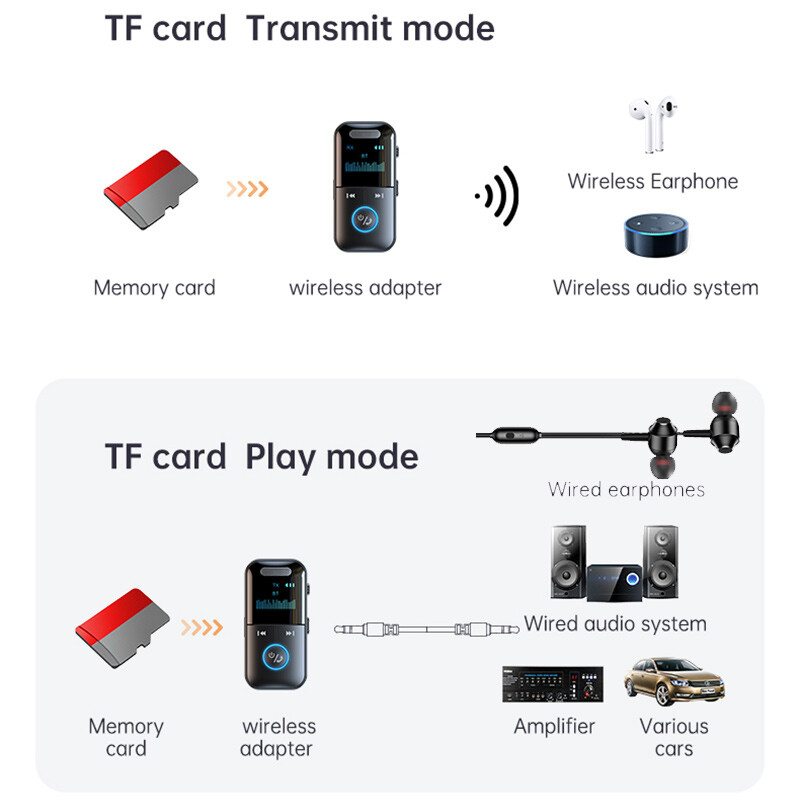 4in1 Bluetooth Audio Adapter MMC Mp3 Player for Speaker Headset TV Car Stereo US