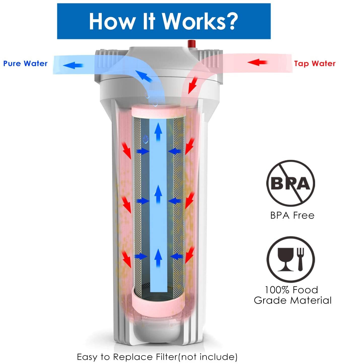 10 Inch Whole House Water Filter Housing System 10" x2.5" PP Sediment Cartridge