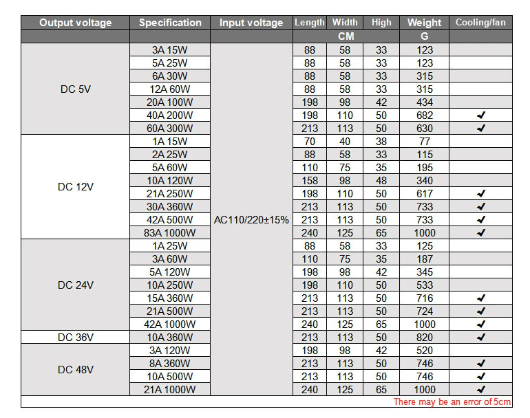 Switch Power Supply Transformer AC 110V To DC 5V 12V 24V Adapter For LED Strip
