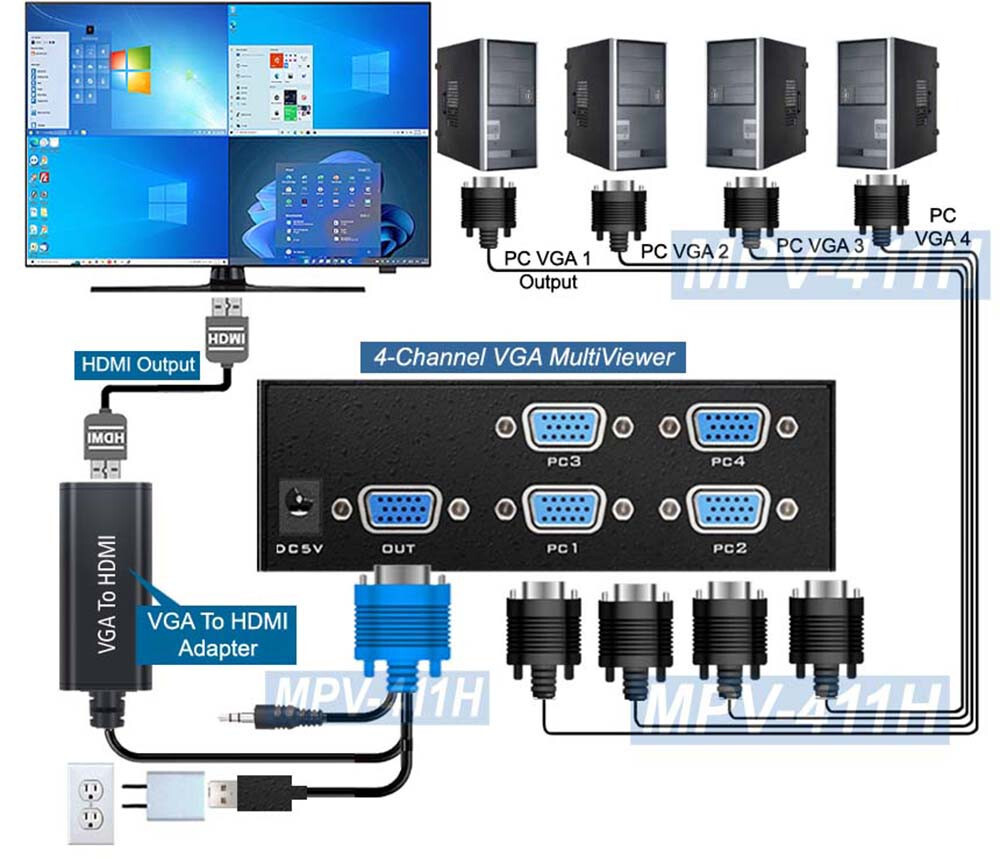 4-Channel Quad PC Split-Screen Processor IR Remote VGA Output 1080p HD output