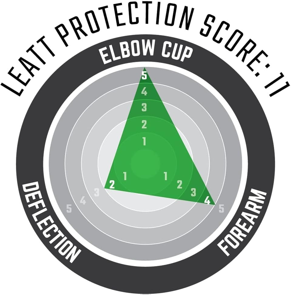 3DF 5.0 Elbow Guards