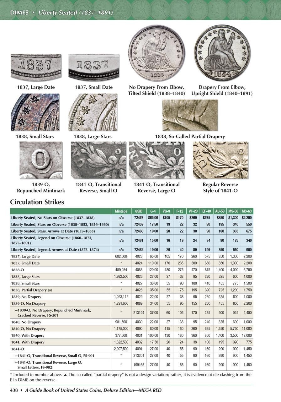 New 2026 Mega Red Book For United States Coins Expanded Guide Whitman Catalog 10