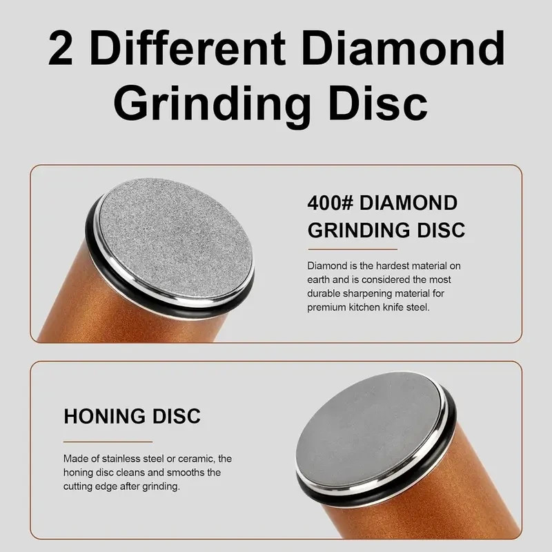 Rolling Knife Sharpener Tool: 2-in-1, 15° & 20° Angles for Precision Edge​