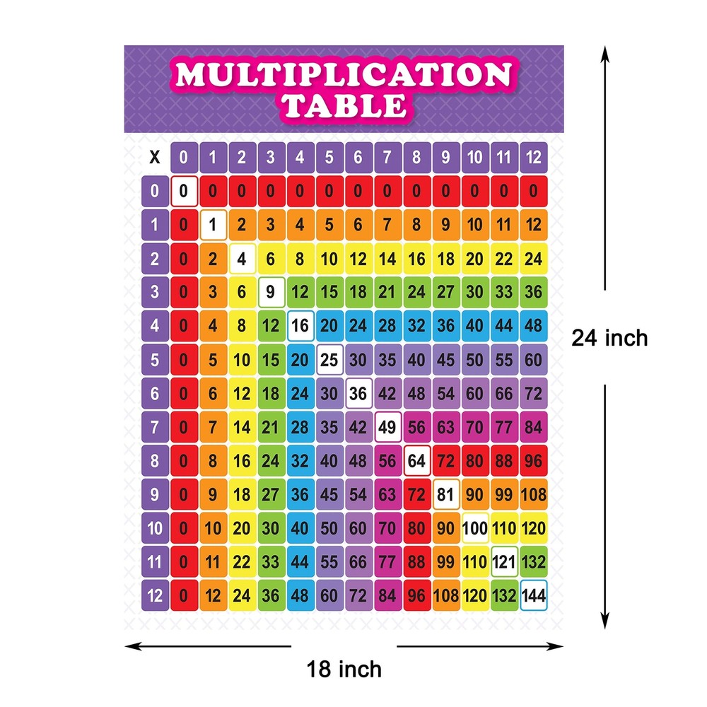 Youngever 24 x 18 inch Multiplication Table Chart Laminated Educational Poste...