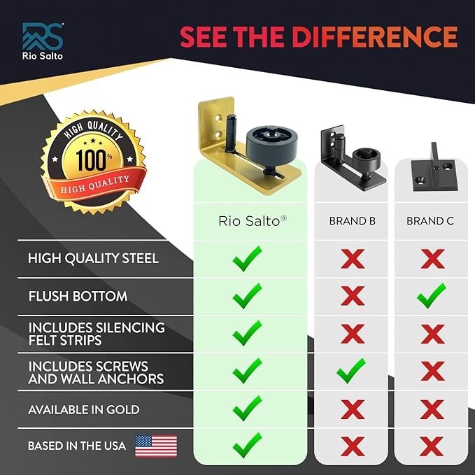 Gold Barn Door Floor Guide 2-Pack Hardware Kit Adjustable Width Sliding Hardw...