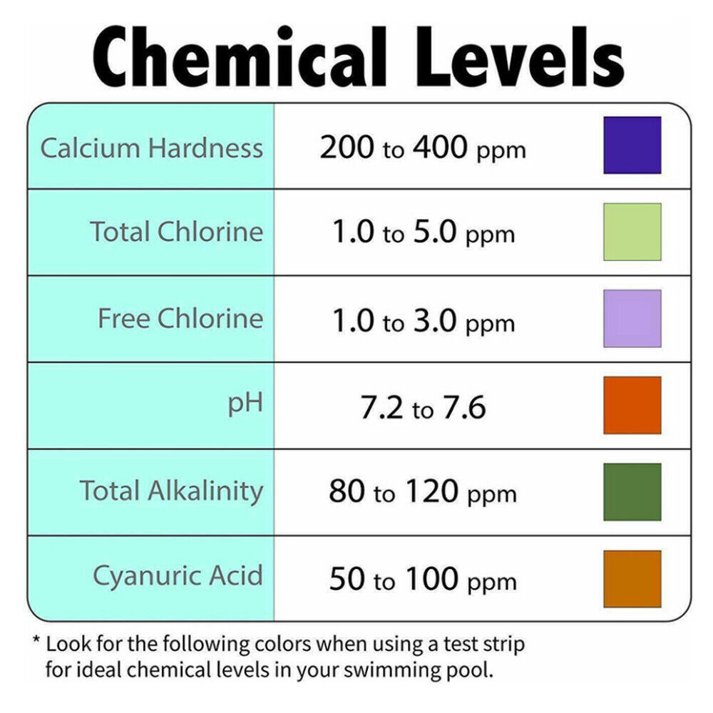 Conditioner & Stabilizer Cyanuric Acid For Swimming Pools - (Choose Size)