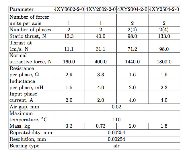 NORMAG 4XY2002-2-00 Magnetic Stepper 2 Axis Forcer