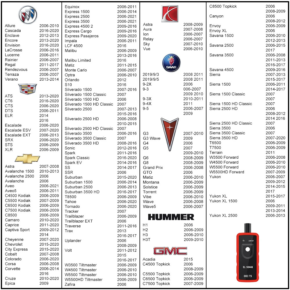 Universal Car TPMS EL50448 Tire Pressure Monitoring Sensor System Reset Tool