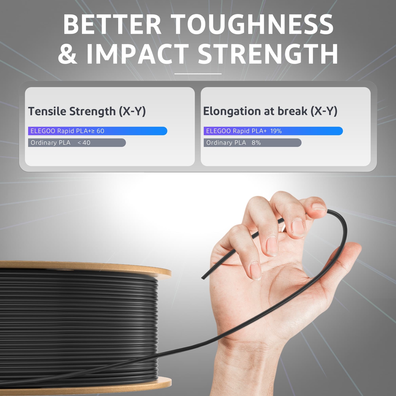 【Buy 6 Get 4 Free,Add 10】ELEGOO Rapid PLA+ 3D Printer Material Filament 1KG