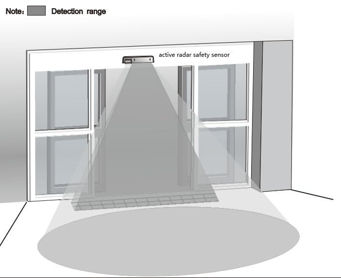 Active&safety Dual Sensor, Active Infrared Safety Detected Sensor for Automatic
