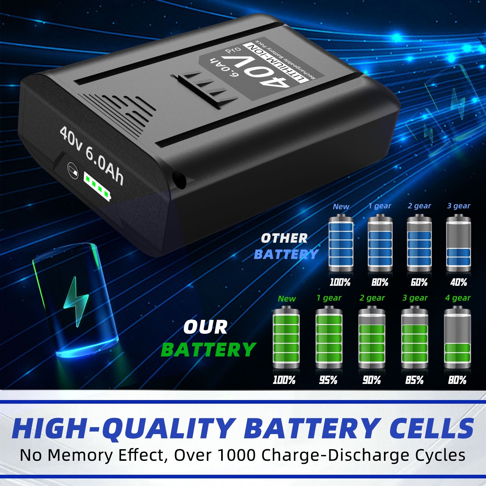 2 PACK For Kobalt 40V MAX 6.0 Ah Extended Run Li-Ion Battery KB540-06 KB440-03