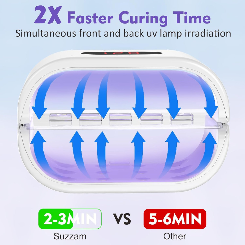 UV Light for Resin, Large Double-Sided UV Resin Light, 2 in 1 & Split Usageable,