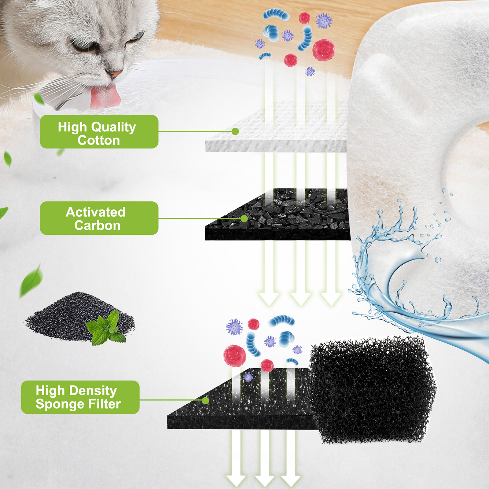 28pcs Cat Water Fountain Sponges Filters Fits for Veken 95/67/135oz Replacement