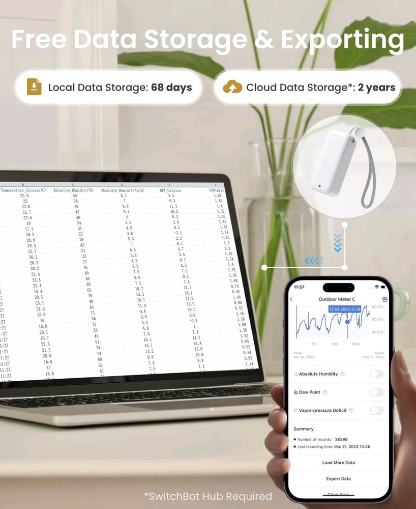 Bluetooth Hygrometer Thermometer 3 Pack with Hub, Humidity Temperature