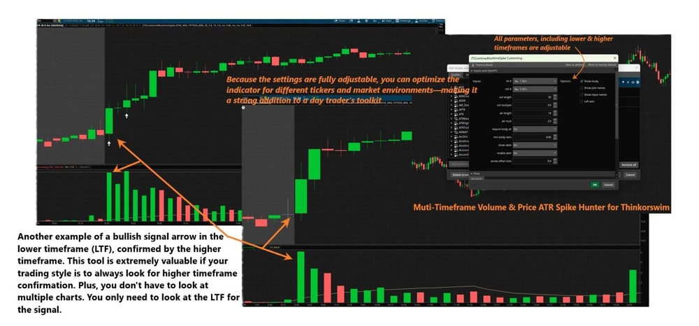 Thinkorswim Thinscript Code Multi-Timeframe Volume & Price ATR Spike Indicator