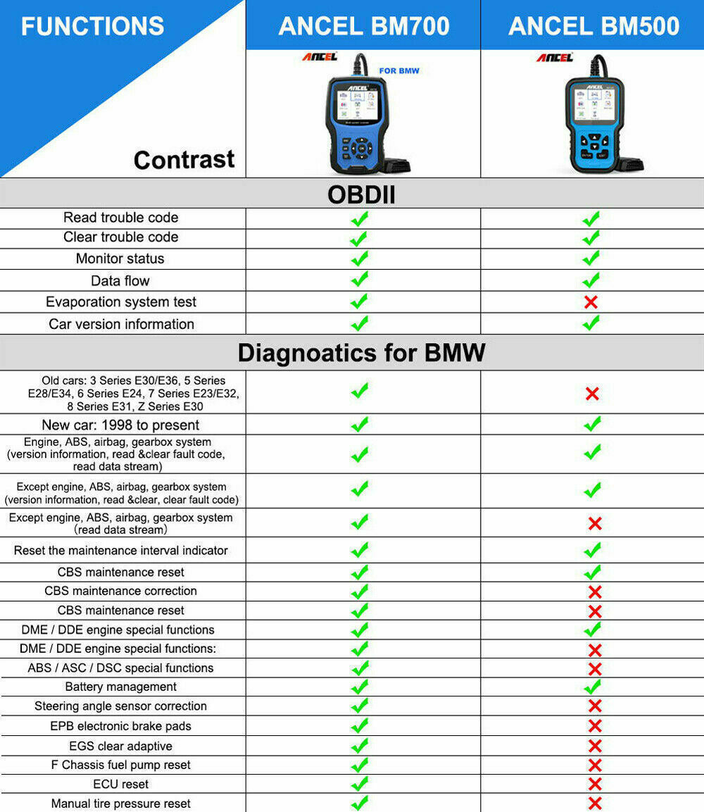 Ancel BM700 For BMW Full System OBD2 Diagnostic Scanner ABS SRS EPB TPMS BMS OIL