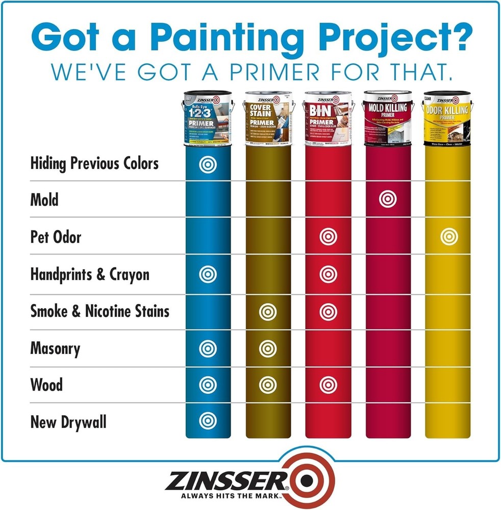 Bulls Eye 1-2-3 All Surface Primer, Quart, Gray