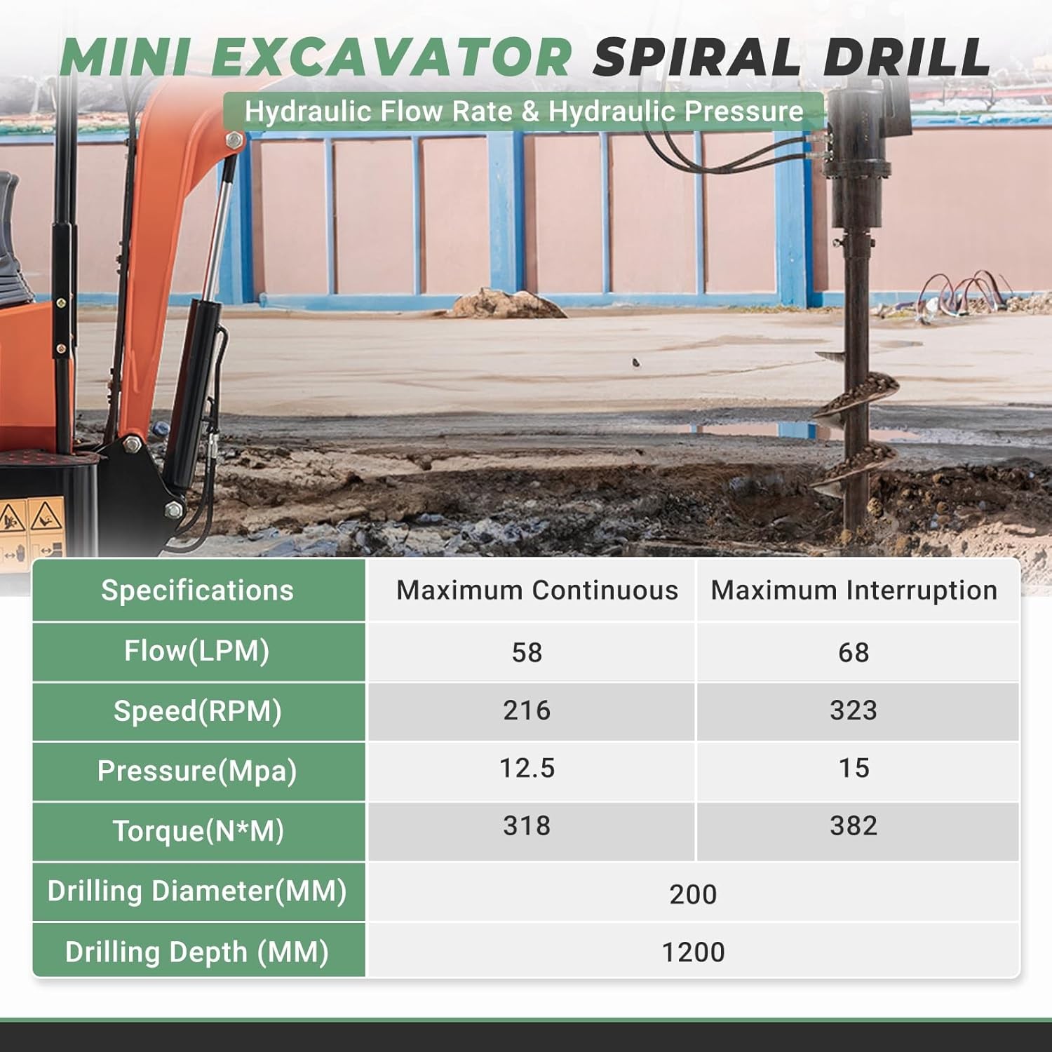 6/8/12inch 150/200/300mm Auger Drill For 1-2Tons Mini Excavator With Hoses