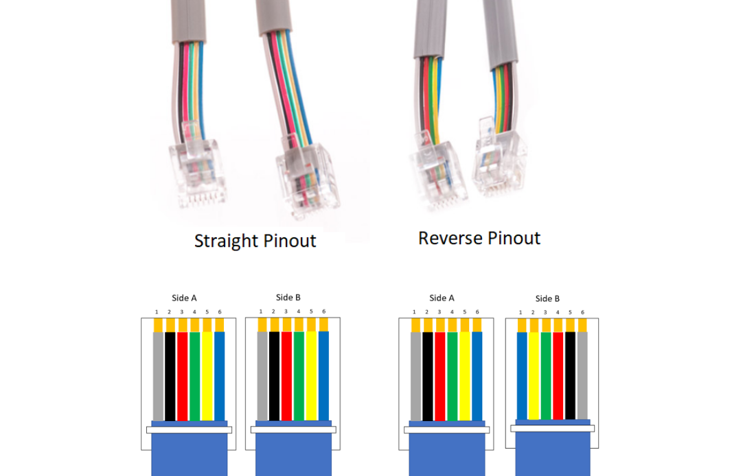 STRAIGHT 6-PIN CABLE REMOTE WIRE CONTROL LEGGETT & PLATT ADJUSTABLE BED SILVER