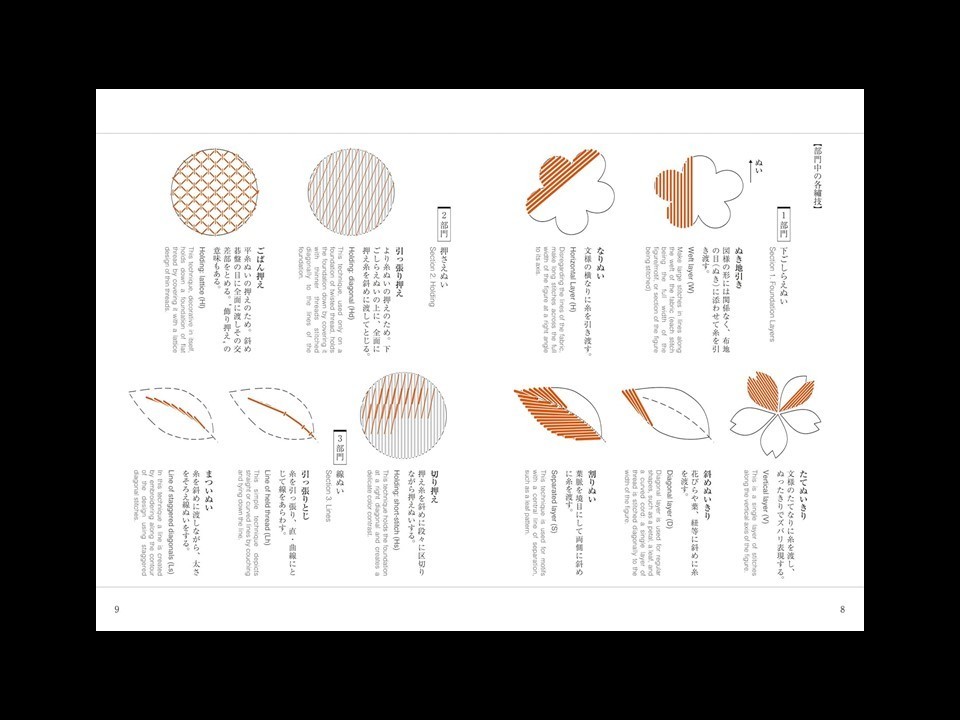 Traditional Japanese Patterns: Hand Embroidery Patterns １＆２