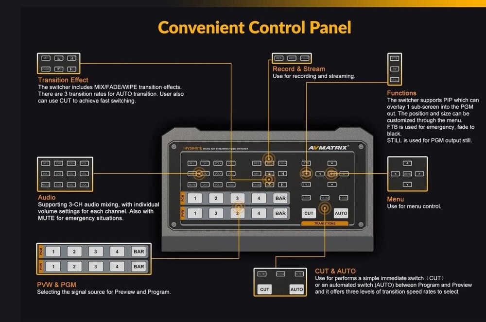 AVMATRIX HVS0401E Micro 4 Channel HDMI/DP Video Switcher