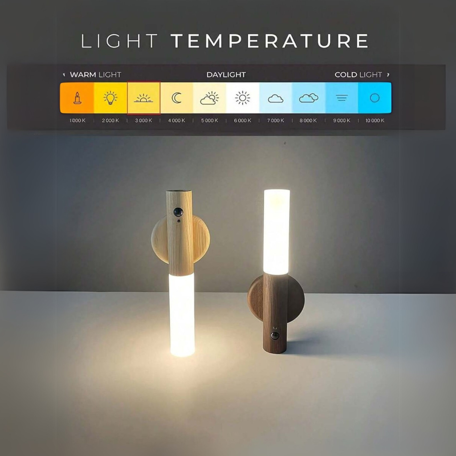 Motion Sensor Night Light Magnetic Wall Lamp USB Rechargeable LED Stick-On Light