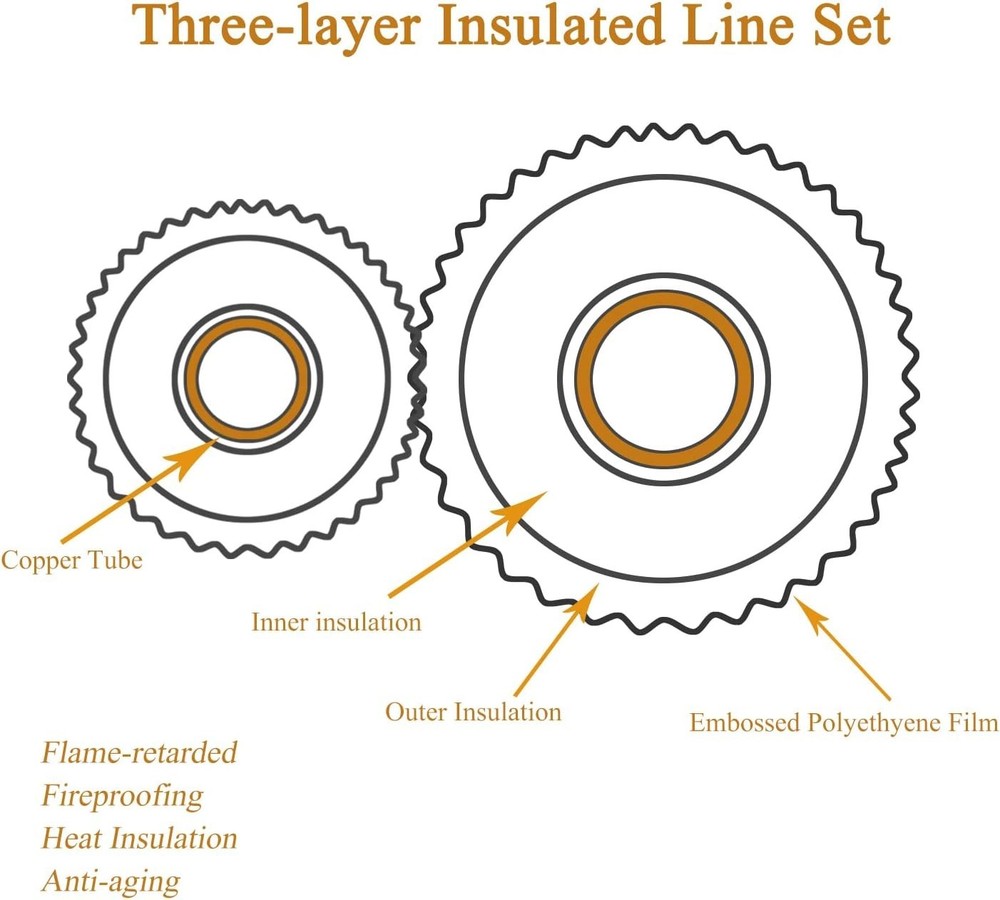 33 Ft Mini Split Line Set, Air Conditioning Copper Tubing