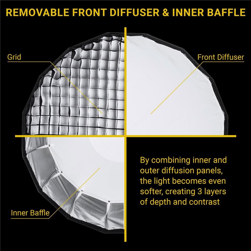 Glow EZ Lock 20" Deep Parabolic Quick Softbox, 16-Sided Softbox Opens Up and Clo