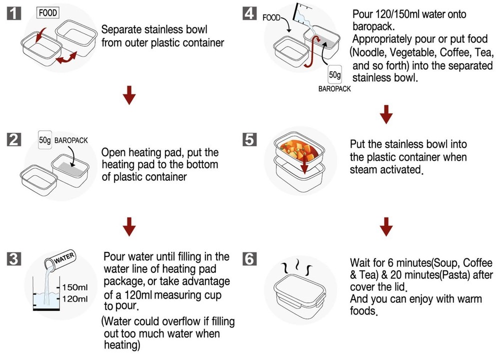 BAROCOOK Heating Pack Set, 50g x10 pcs