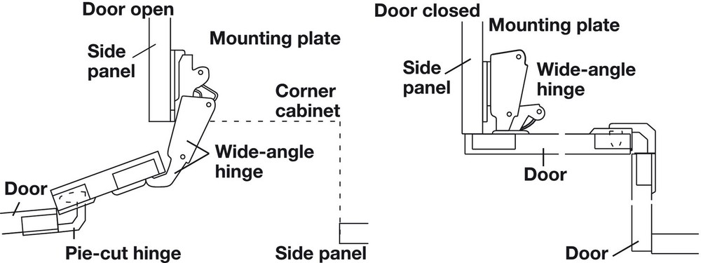 3 PACK Pie-Cut Corner Cabinet Door Hinge with 78-Degree Opening Angle