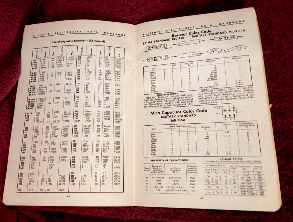 Vintage 1956 Allied's Electronics Data Handbook