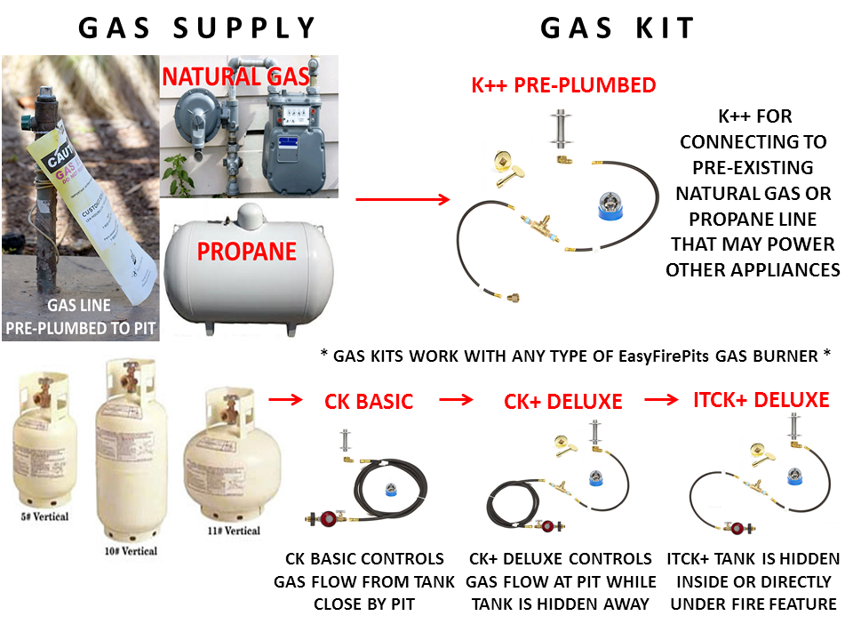 FR12CK: BASIC PROPANE DIY GAS FIRE PIT KIT & 12" LIFETIME WARRANTED 316 BURNER