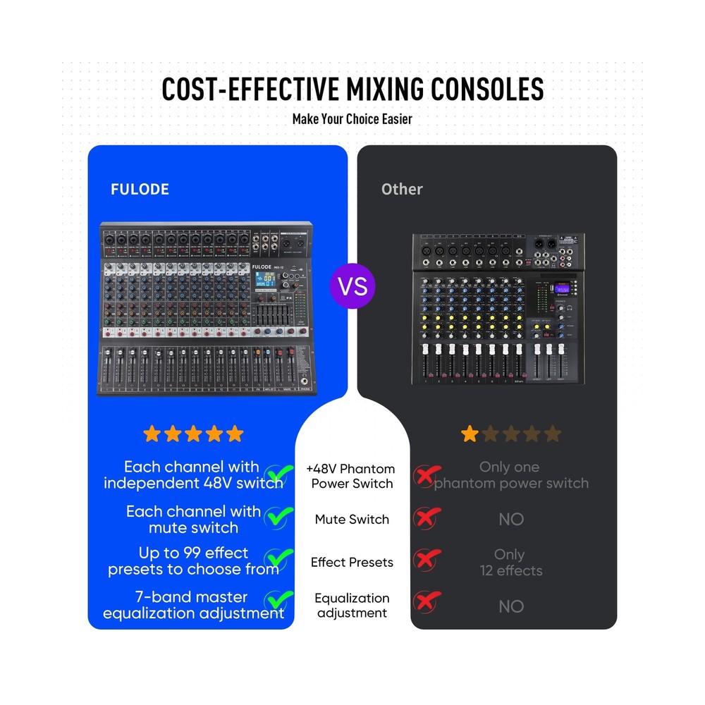 12-Channel Bluetooth Studio Audio Mixer 99 Bit DSP Digital Processor w/USB MP...
