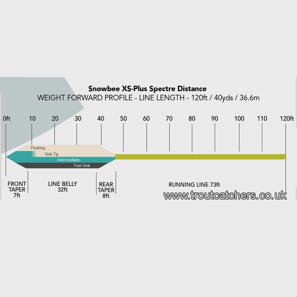 Snowbee XS Plus Spectre Distance Fly Line - Intermediate