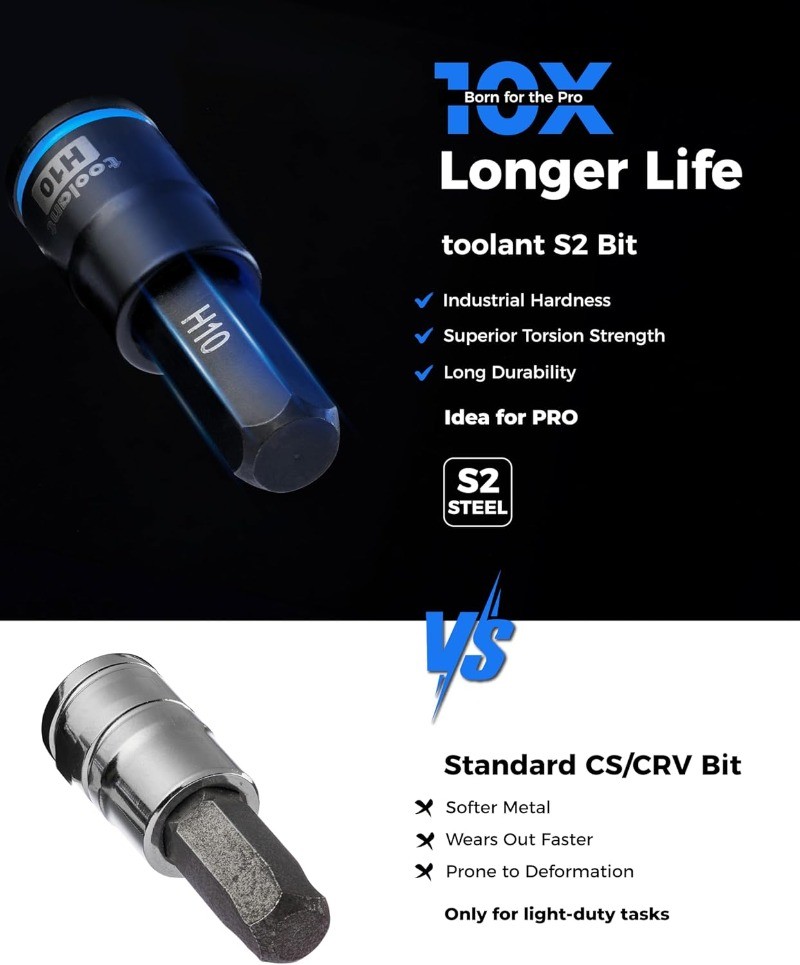 98 PCS Master Allen And Torx Bit Socket Set, Hex/Torx/E-torx Bit Set