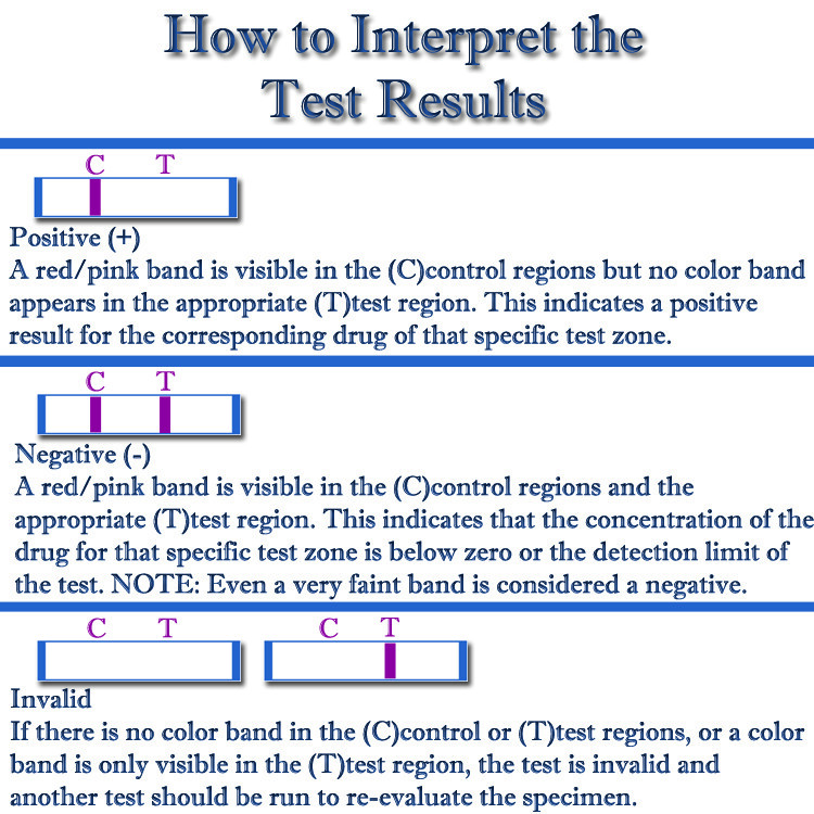(100 Pack) QTEST 14 Panel Multi-Drug Testing Cup