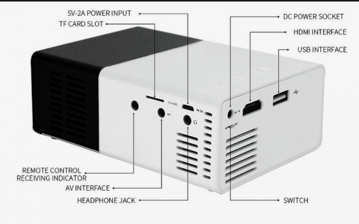 Optoma EX530 DLP Projector