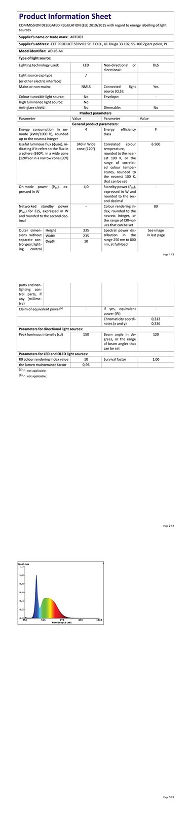 ARTDOT A4 LED Light Pad for Diamond Painting Kits for Adults, USB Powered