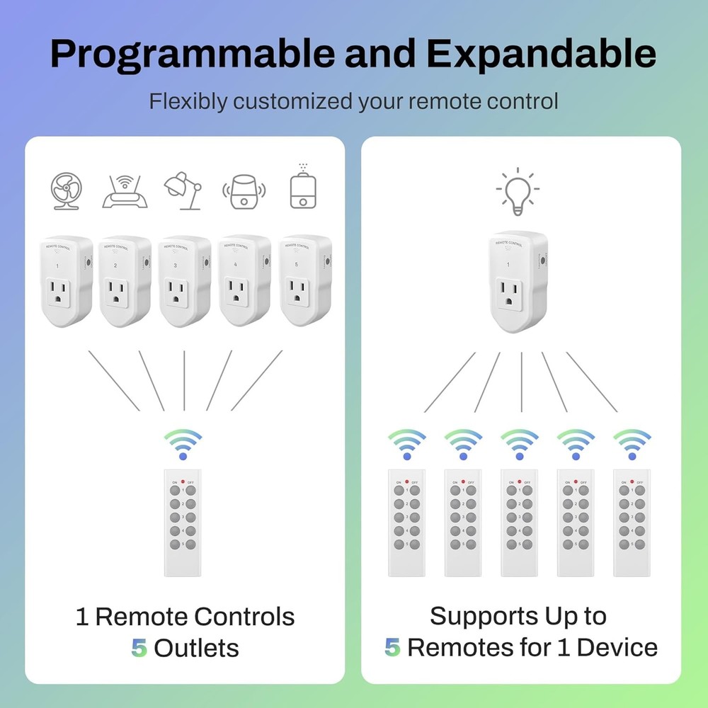 2 Pack Wireless Remote Control Outlet Switch for Lights and Appliances