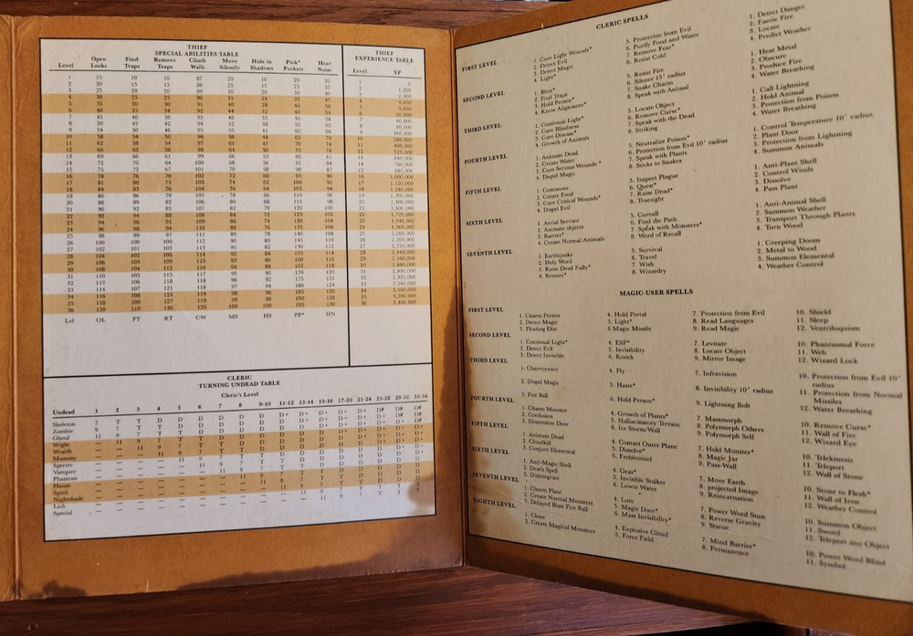 AC7 Player's Reference Screen D&D BECMI TSR Dungeons Dragons 1985
